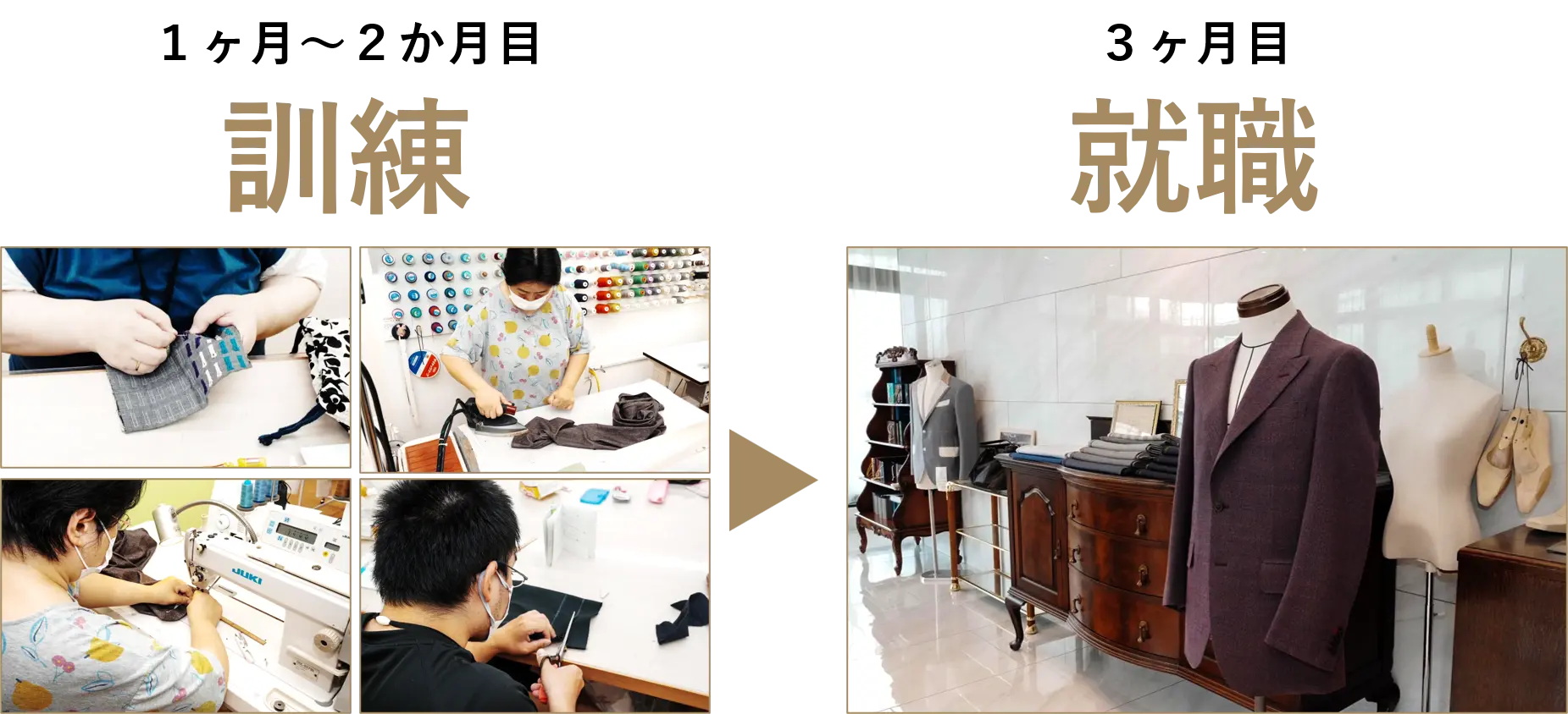 職業訓練から一般就労までのステップ図